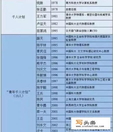 知名女企业家有哪些？中国科大少年班怎么样？