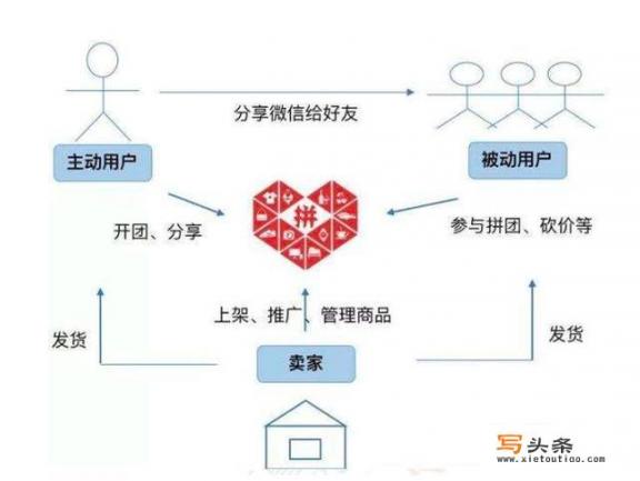 拼多多商城是属于腾讯的吗？拼多多卖的东西质量可靠吗？