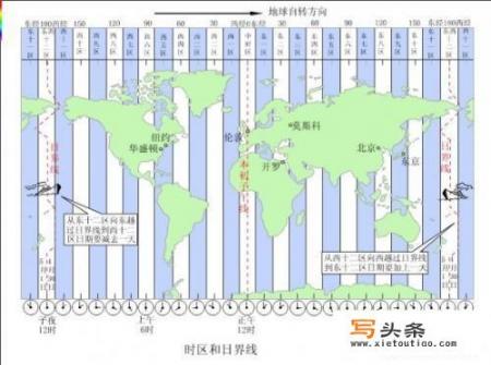 卡塔尔与伦敦时差？伦敦时间与北京时间怎么换算？