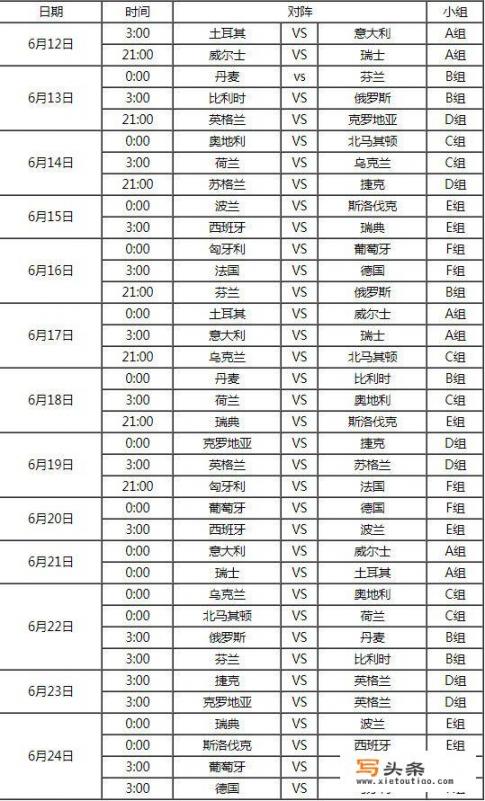 2020年欧洲杯冠军是谁啊？2020年欧洲杯葡萄牙赛程表及结果？