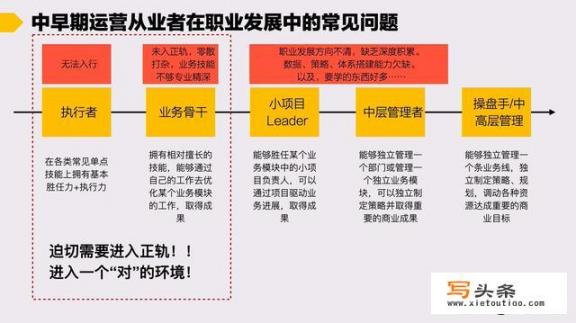 什么是经营管理，什么是运营管理，有什么区别？结合运营管理谈谈企业管理的认识？