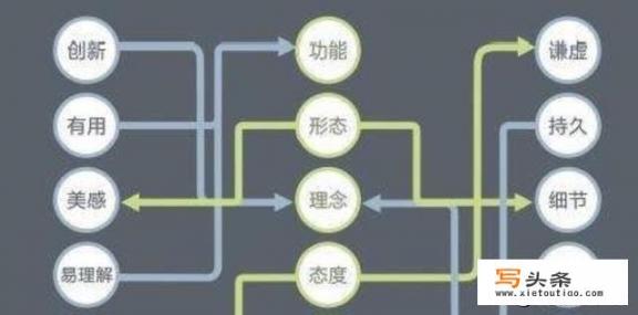 想做游戏，怎么做，先学什么？flash游戏开发