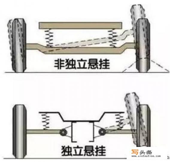 独不独立悬挂那么重要吗？北京奔驰戴克有多少款车型？