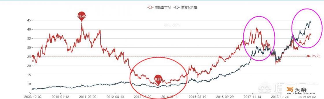 江苏恒瑞员工的待遇怎么样？抉择2只股票长期持股不动好吗？