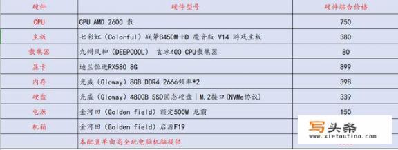 玩游戏电脑1般需要什么配置？