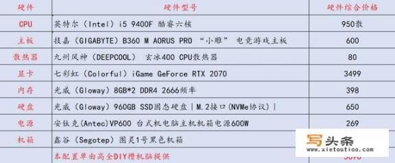 玩游戏电脑1般需要什么配置？