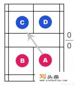 羽毛球比赛规则：双打规则？