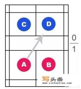 羽毛球比赛规则：双打规则？