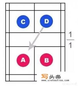 羽毛球比赛规则：双打规则？