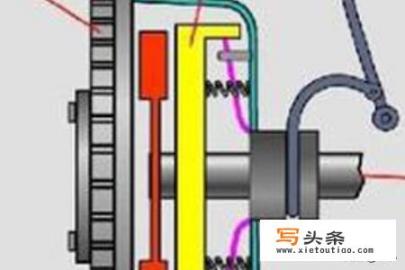 离合器“打滑”怎么办？分分钟找到故障原因？