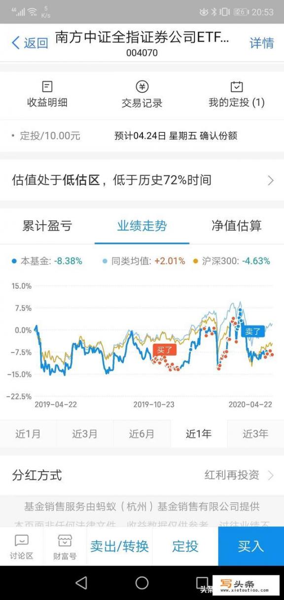 用20万投资，持有多少只基金合适？