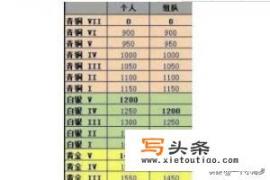 lol隐藏分对应段位是怎样的，隐藏分对应段位查询？