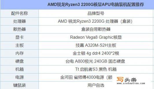 r5 2200g配置？