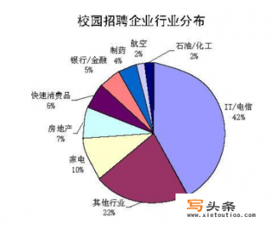 去校园招聘需要准备哪些材料？