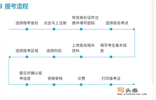 导游证怎么考？