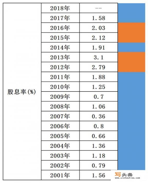 如何做财务分析？