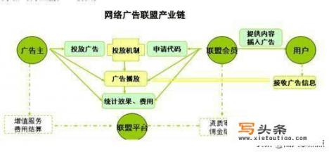 那些提供免费电影的网站，他们是怎么盈利的？电影利用在线观察看