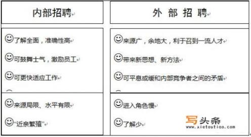 网络公司招聘对于企业的优缺点？内部招聘和外部招聘的优缺点？