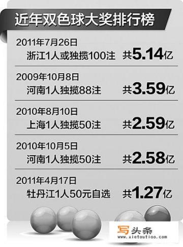 浙江中5.14亿大奖的那位是干什么的?他中奖有猫腻吗