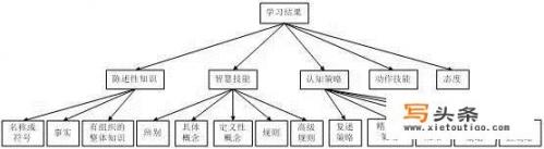 人工智能有哪些类型