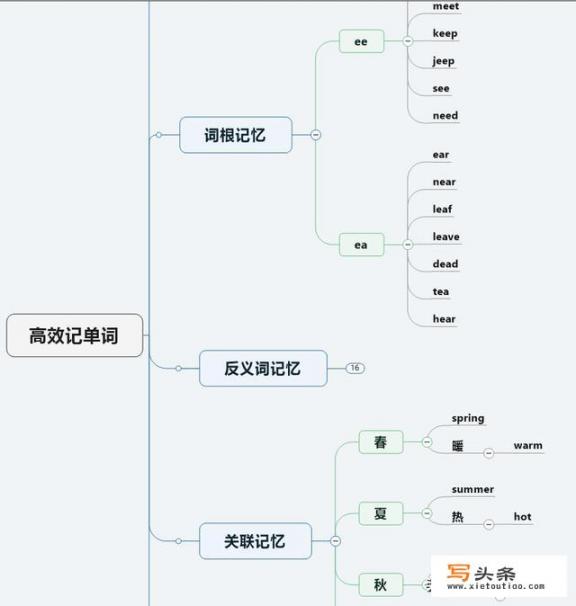 比较好的思维导图软件有哪些