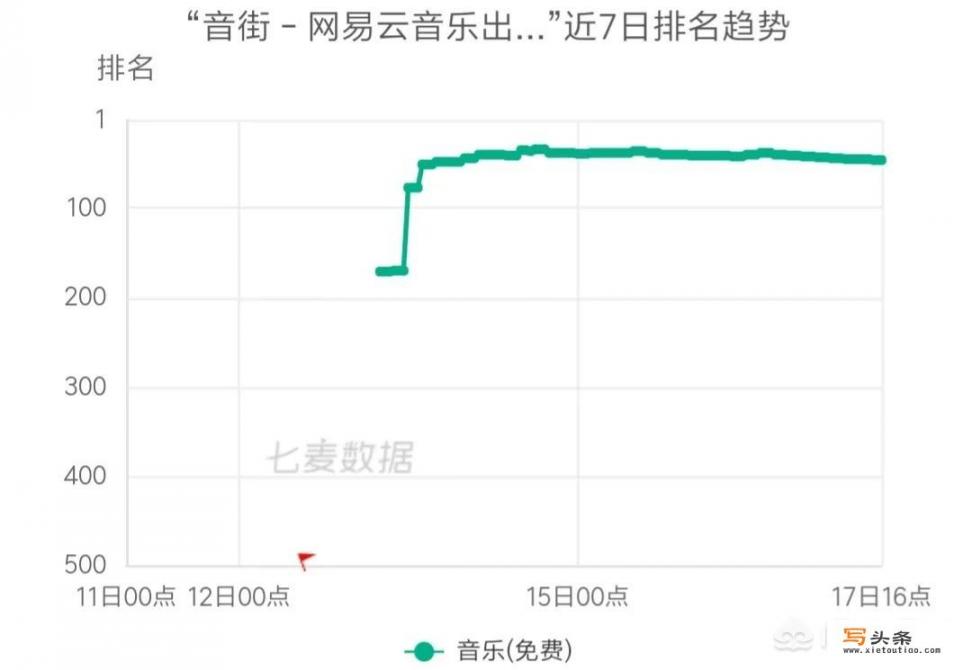 手机K歌软件有哪些