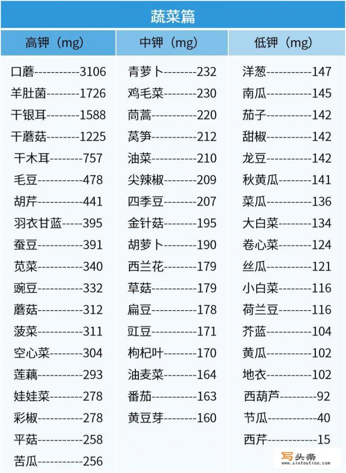 有哪些含钾量高的食品及水果