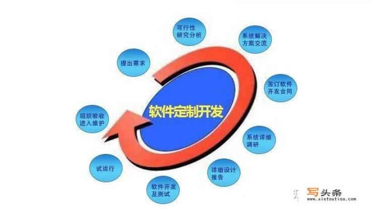 软件开发公司排行榜-国内最好的软件开发公司有哪些呢