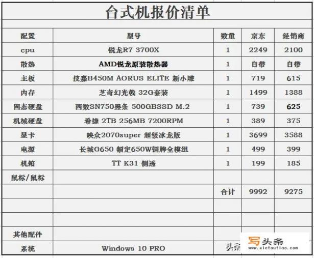 主要用于3Dmax建模、渲染组装一台台式电脑，预算9000元，哪位大佬给点经验