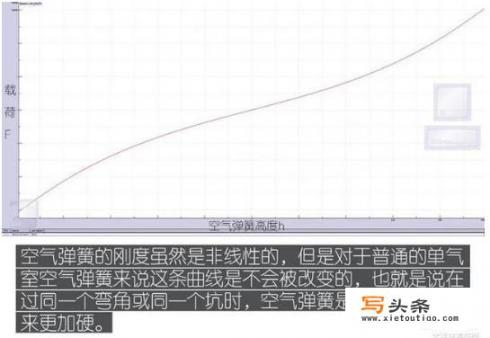 空气悬挂对卡宴来讲很重要吗