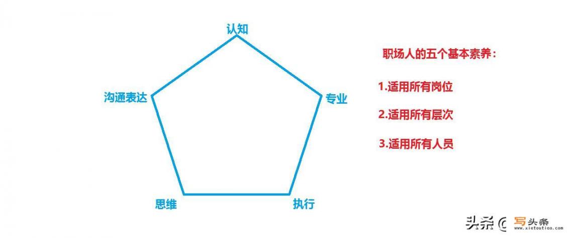 擅长钻研、思考、分析，适合做什么工作？前景怎么样