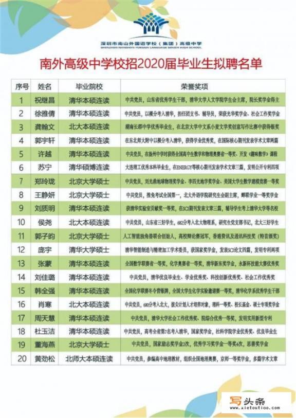 深圳一高中招聘20人，均为硕士以上学历，19人为清北毕业生，本科师范生还有出路吗