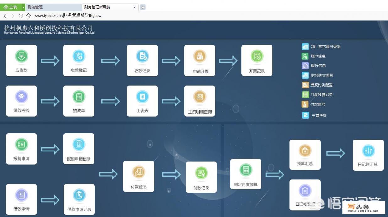 免费办公软件哪个最好