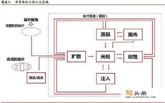 如何看待华为公开招聘“光刻工艺工程师”