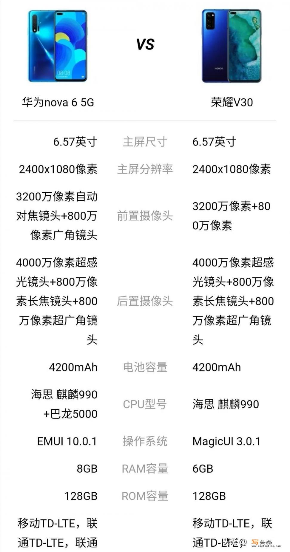 各位大神，华为nova6和荣耀v30两款5G手机怎么选