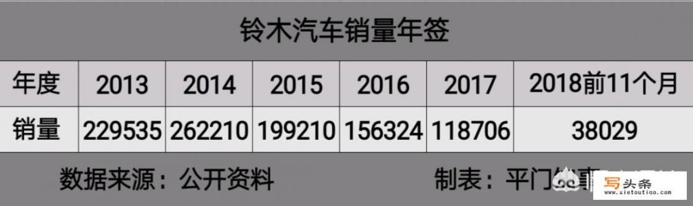 法系车，马自达和铃木的口碑都还不错为什么有人觉得他们的销量不好