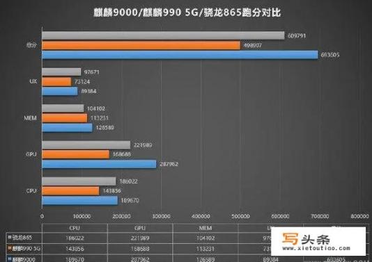 华为mate系列和P系列有什么区别