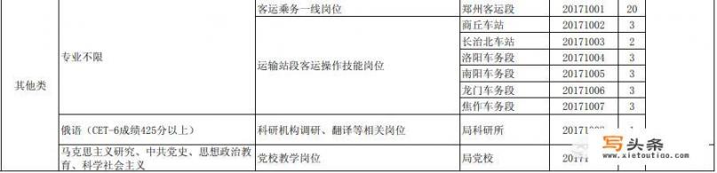 2018郑州铁路局招聘的岗位有什么