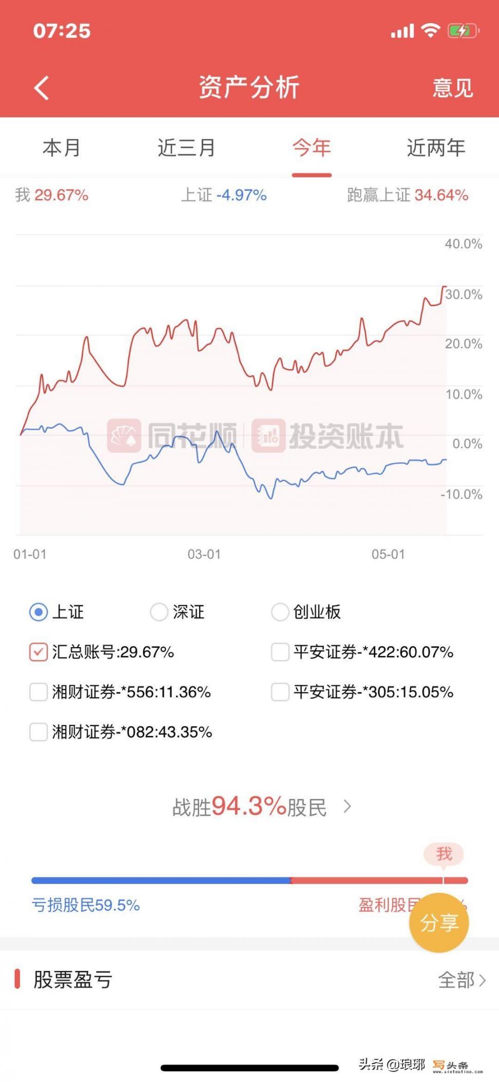 手机炒股app排行