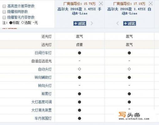 汽车之家里的报价跟4S店报价差多少？汽车之家报价偏高还是偏低