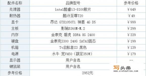 想组装一个3000元的电脑，有没有大神给个清单，游戏性能稍强的那种，万分感谢