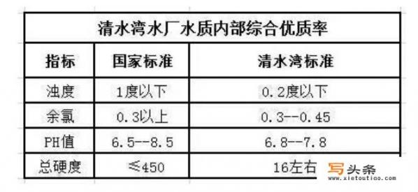 北方人想在南方买套房子过冬，应该选在哪些城市比较好