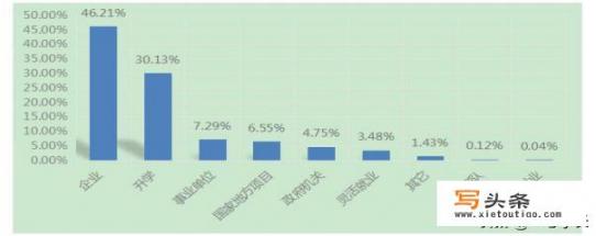 像新疆大学，石河子大学这样的211学校毕业后能进华为这样的大公司吗