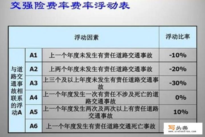 交强险最低多少钱