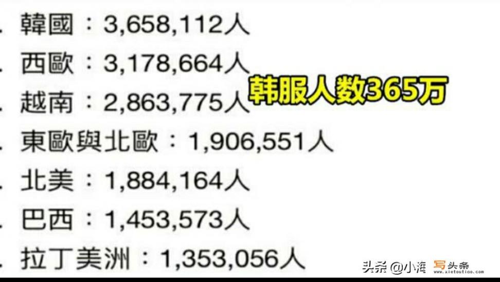 LOL拳头官方公布S9各大赛区玩家人数，“LMS仅80万，LPL太过夸张”，你觉得如何