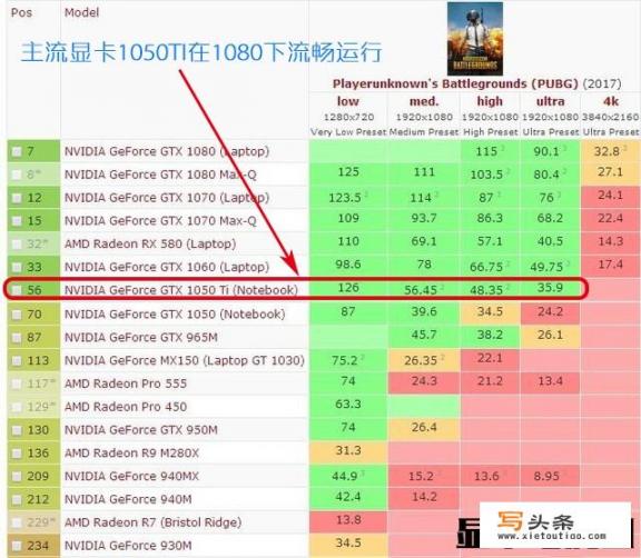 想玩吃鸡游戏，一般多少价钱的主机能运行的动