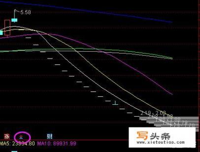 被ST的股票反而上涨更加犀利，为什么