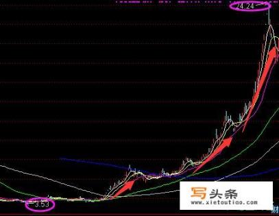 被ST的股票反而上涨更加犀利，为什么