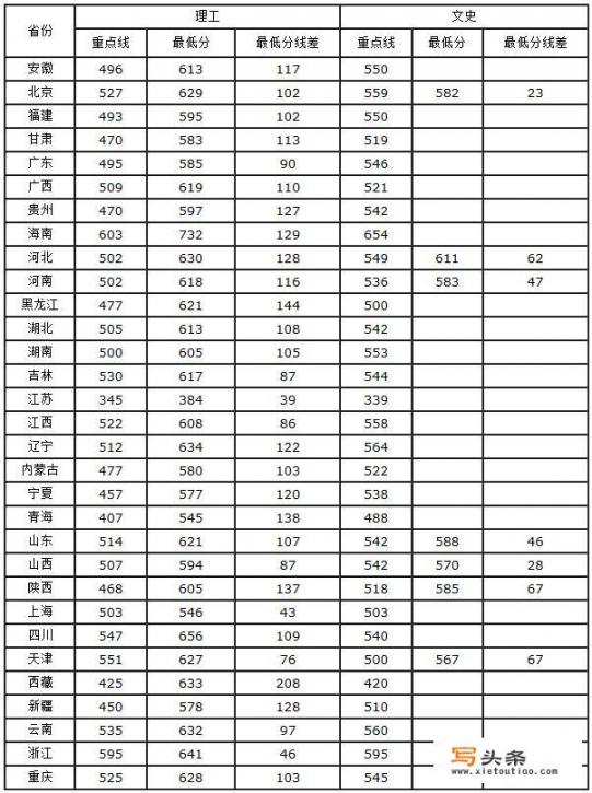 考上西安电子科技大学有多难