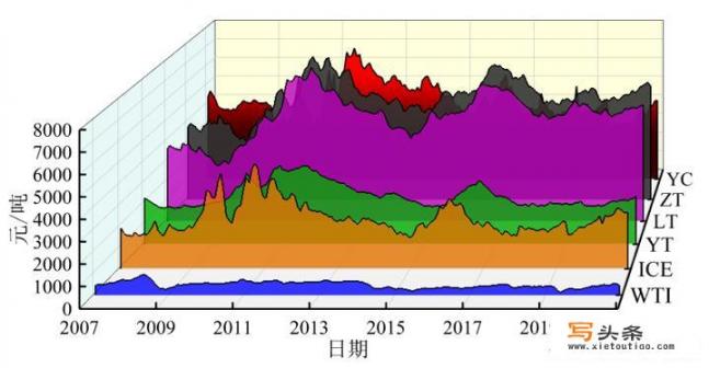 SCI论文作图软件有哪些